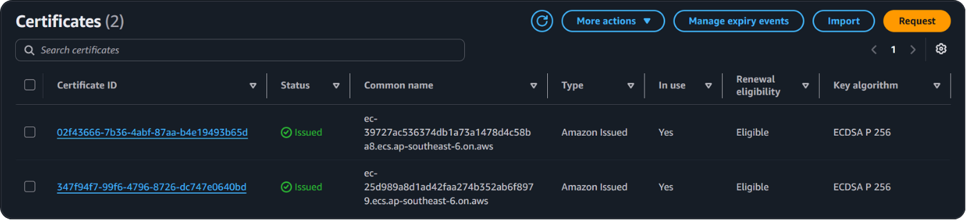 AWS Certificate Manager list showing two Amazon-issued certificates, both Issued and In use, one for each managed ecs.<region>.on.aws hostname on the EC2 path.