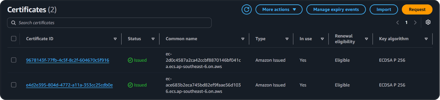 AWS Certificate Manager list showing two Amazon-issued certificates, both Issued and In use, one for each managed ecs.<region>.on.aws hostname.